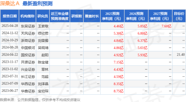恩卓中盈 中国银河：给予深桑达A买入评级