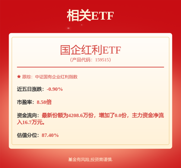 捷希源 机构称煤炭行业供应端约束逻辑未变，国企红利ETF（159515）涨0.37%