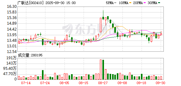 赢金配资网 广联达：取得不超1.5亿元回购专项贷款承诺函